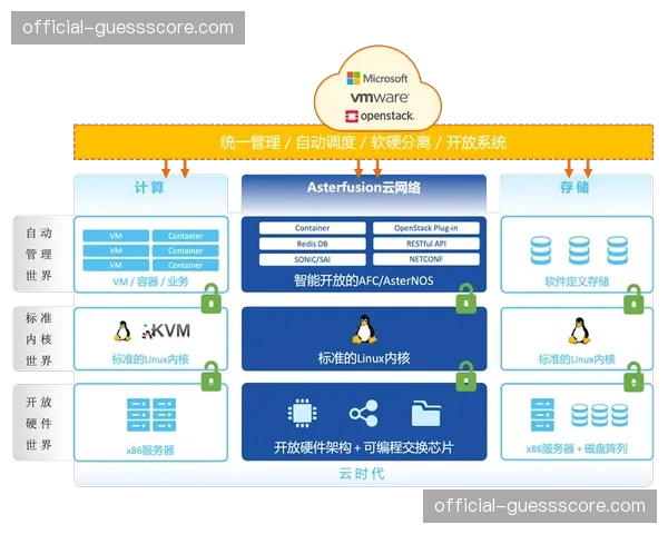 传统体育管理经验正与互联网产品思维进行系统性融合。 传统体育管理经验正与互联网产品思维进行系统性融合。