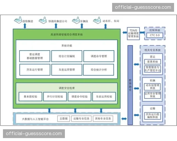 内容生产体系当前转向智能调度 实现多机位协同提质