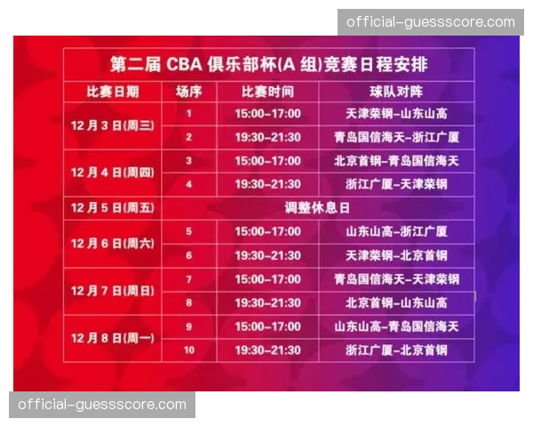 “数据解析:CBA球队节奏进一步加快,场均回合数相较五年前增长8.2%” “数据解析:CBA球队节奏进一步加快,场均回合数相较五年前增长8.2%”